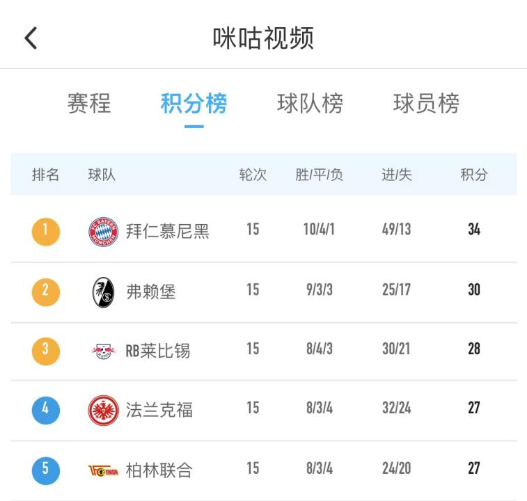 穆西亚拉最适合哪个球队,穆西亚拉天赋