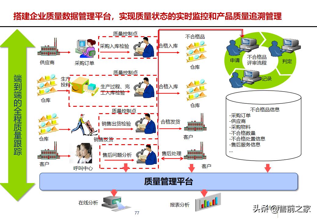 erp项目策划方案,erp年度改善方案