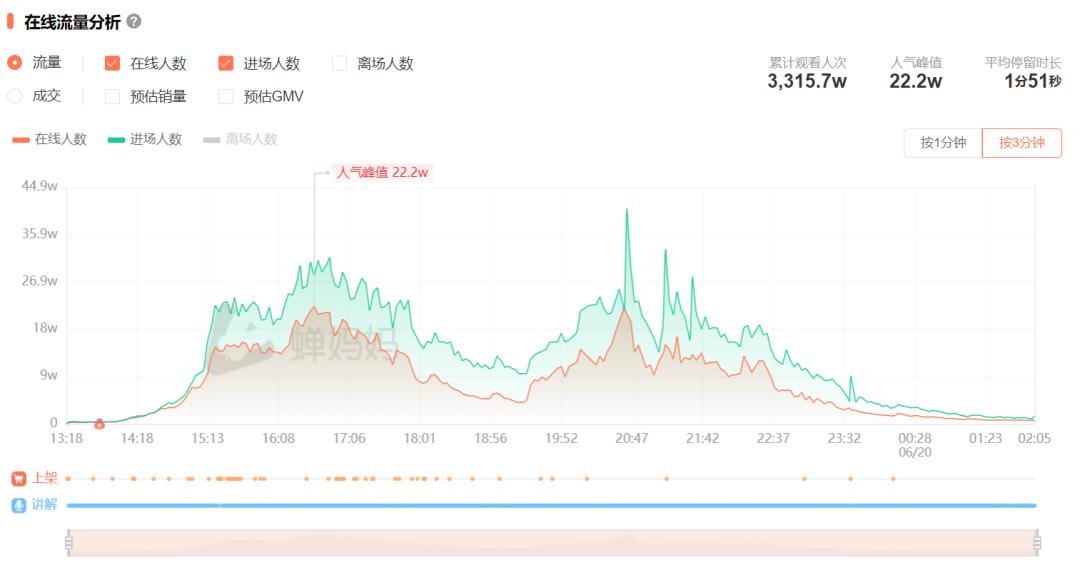 张兰直播间最多多少人,张兰直播间一路前行