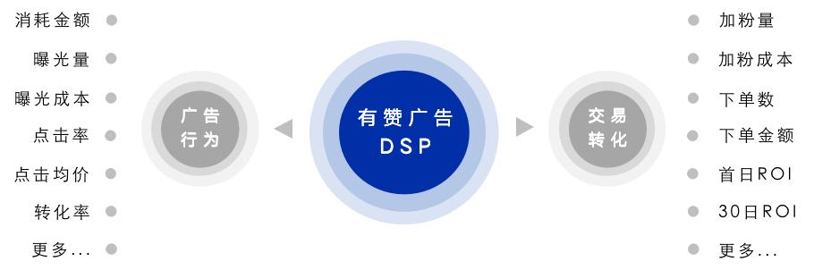 TOPX有赞:加粉场景下的增长策略报告