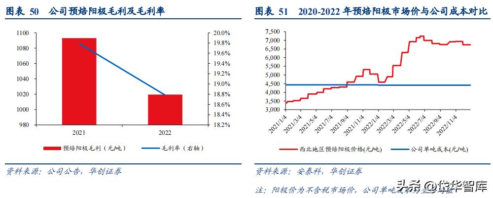 天山铝业集团电解铝公司,新疆天山铝业氧化铝项目