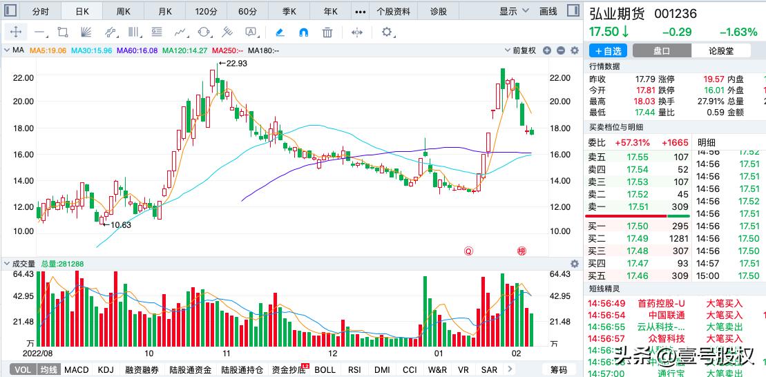 1月到10月份涨幅最大股票,2021年涨幅最大的十只股票