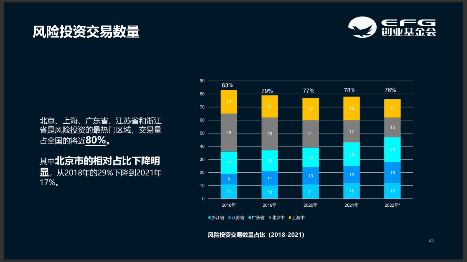 初创赋能，资助扶持｜EFG“天使基金日”数字加持打造孵化空间