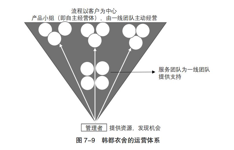 阿米巴合伙人管理详细方案,阿米巴合伙人怎么管理