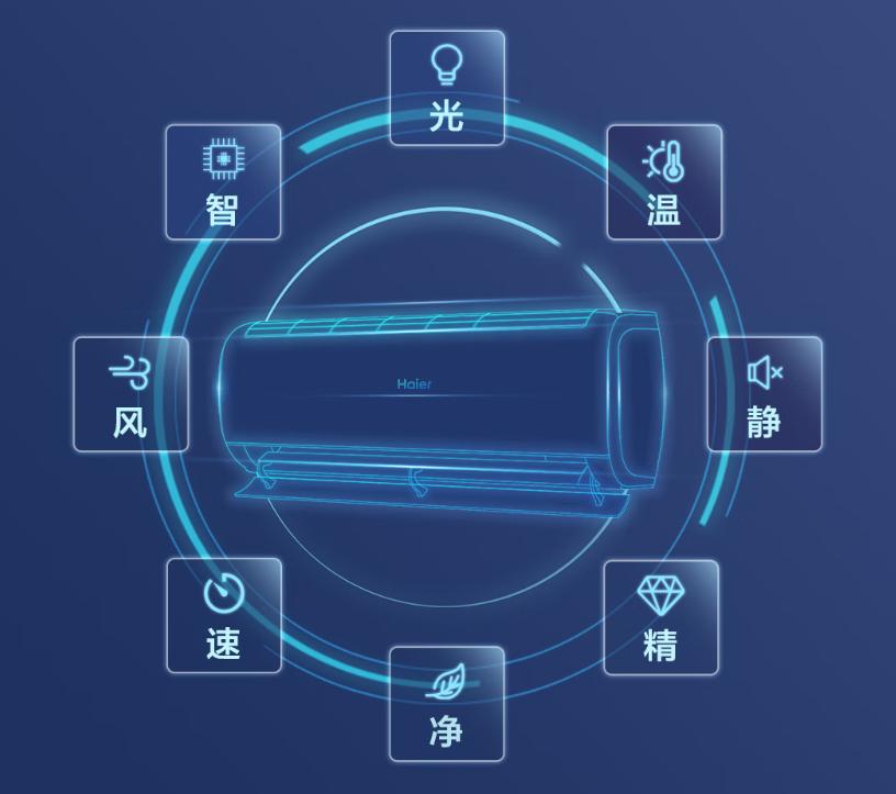 海尔静悦1.5匹空调怎么样？最大使用面积20平，能效比5.28，靠谱