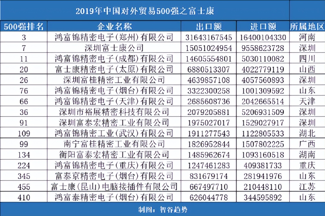 富士康,中国城市大变局幕后推手之一