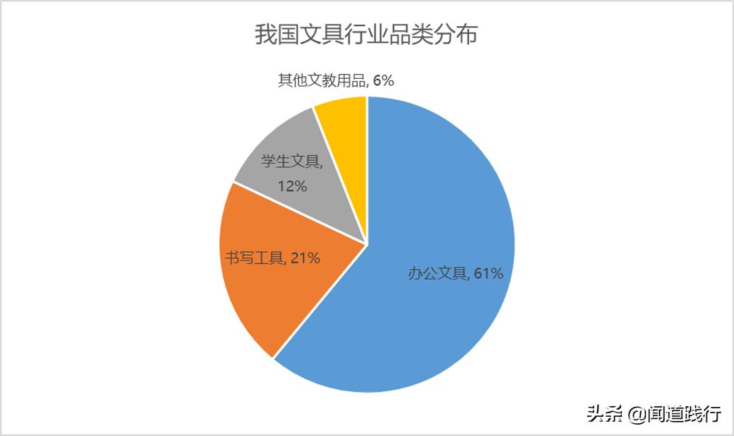 晨光文具为什么大跌,晨光文具股票最新点评