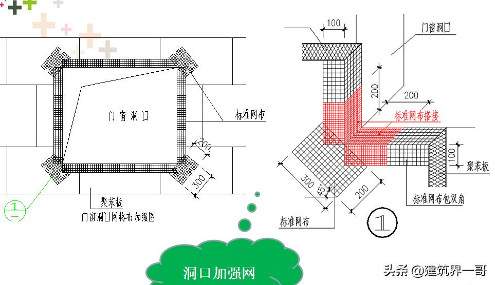 外墙保温施工工艺流程,外墙保温施工规范最新