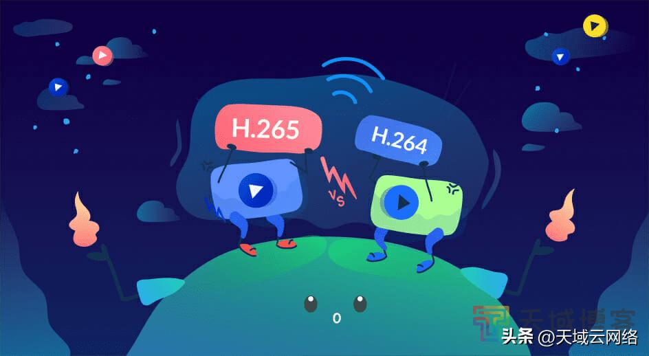 还在纠结用H264还是H265，今天告诉你视频编解码器到底如何选择。