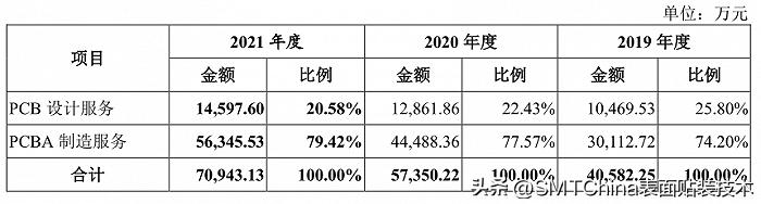 一博科技创业板上市,一博科技是创业板吗