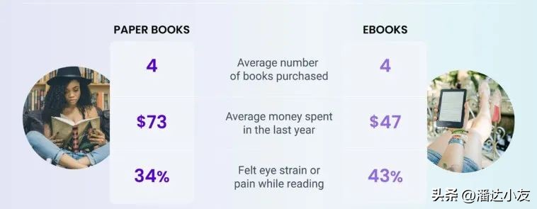 世界读书日，来看一组最新发布的国民阅读统计数据