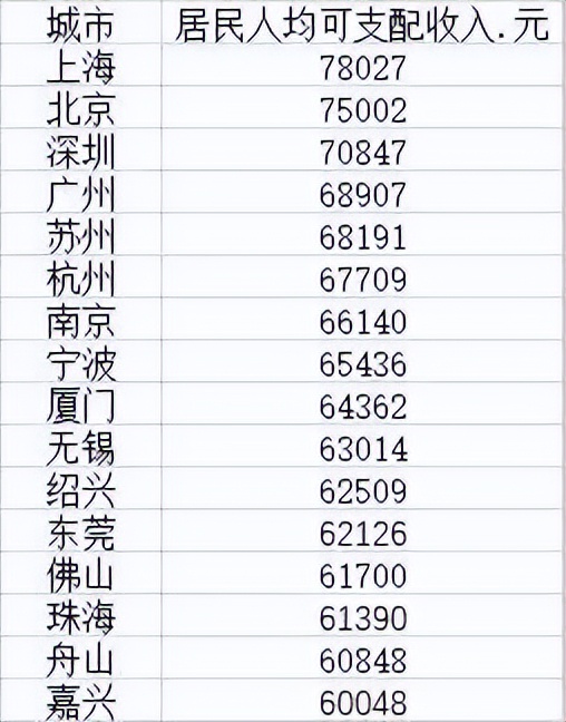 中国经济最好的24个城市，占领投资就业购房必选地