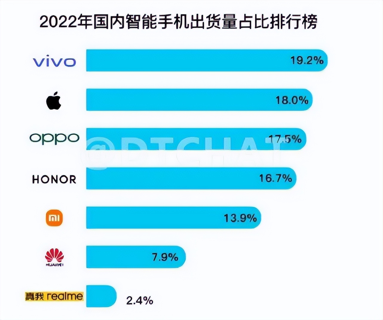 华为手机销量还能重回巅峰吗,华为手机销量最近五年