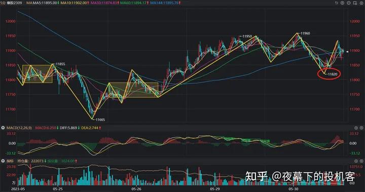 我的期货交易记录20230530