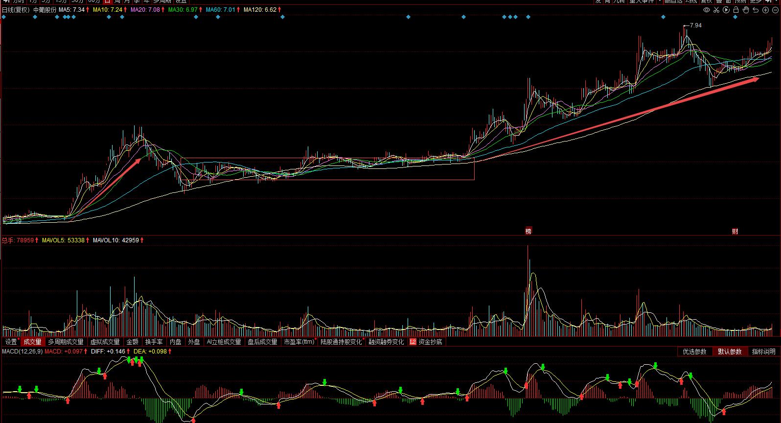 600084中葡股份流通股,600084中葡股份