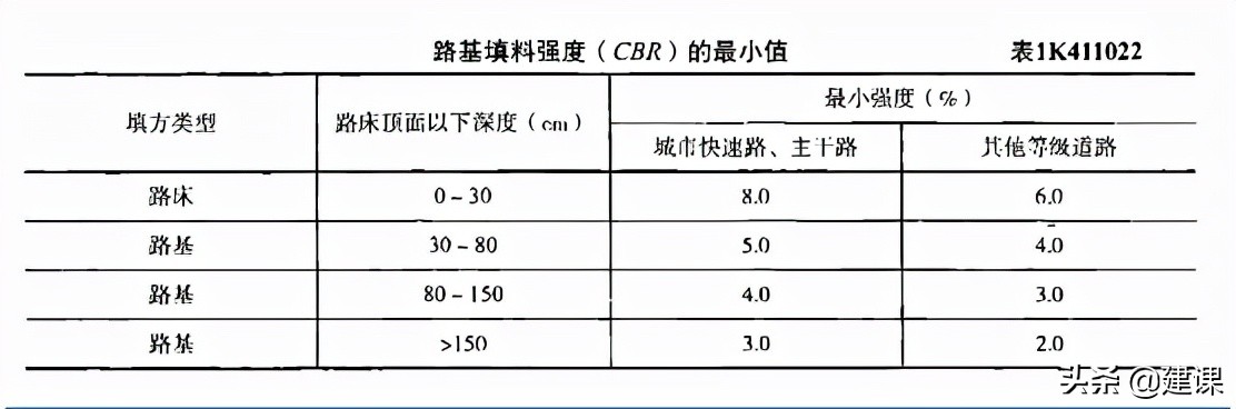市政道路路基施工,城市道路路基施工视频