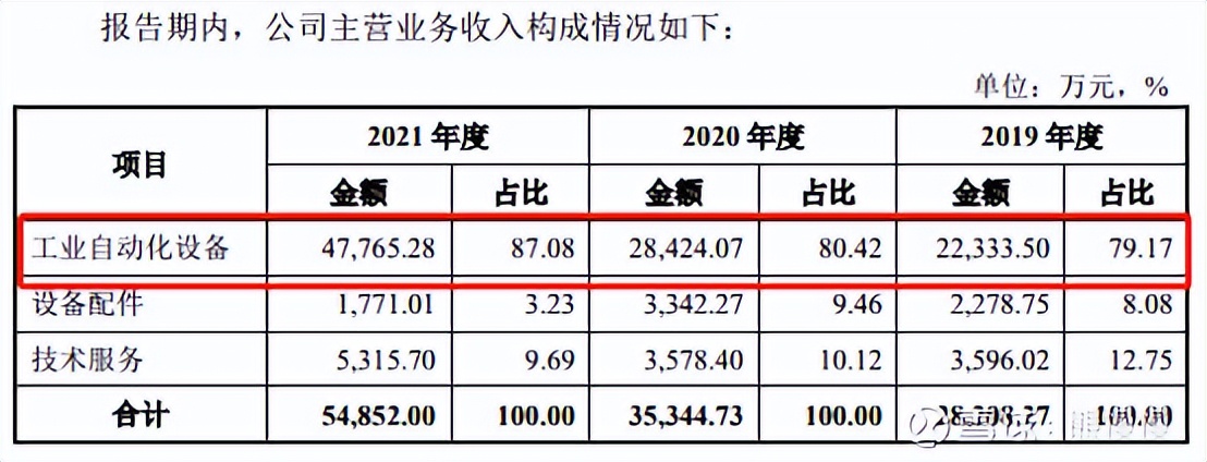 新股提示瑞迪智驱今日申购,今天新股思科瑞可申购吗