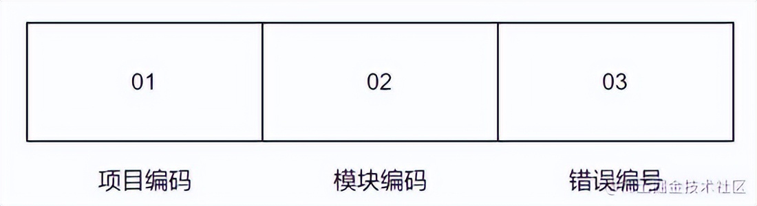java最难解析代码,java并发编程实战版本