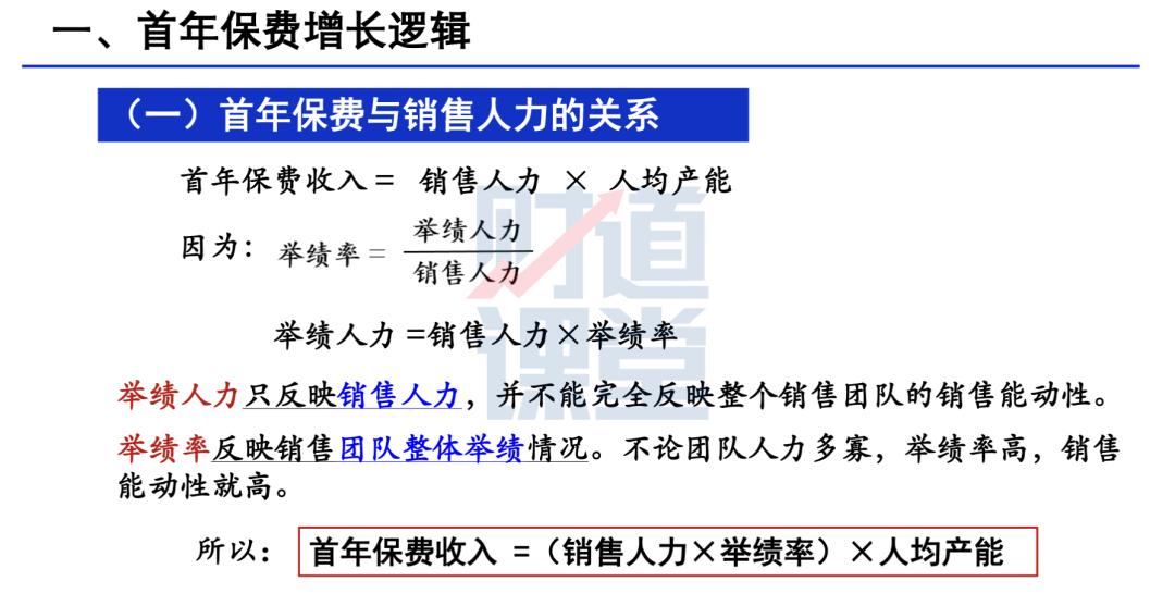 保费增长,保费继续稳步增长