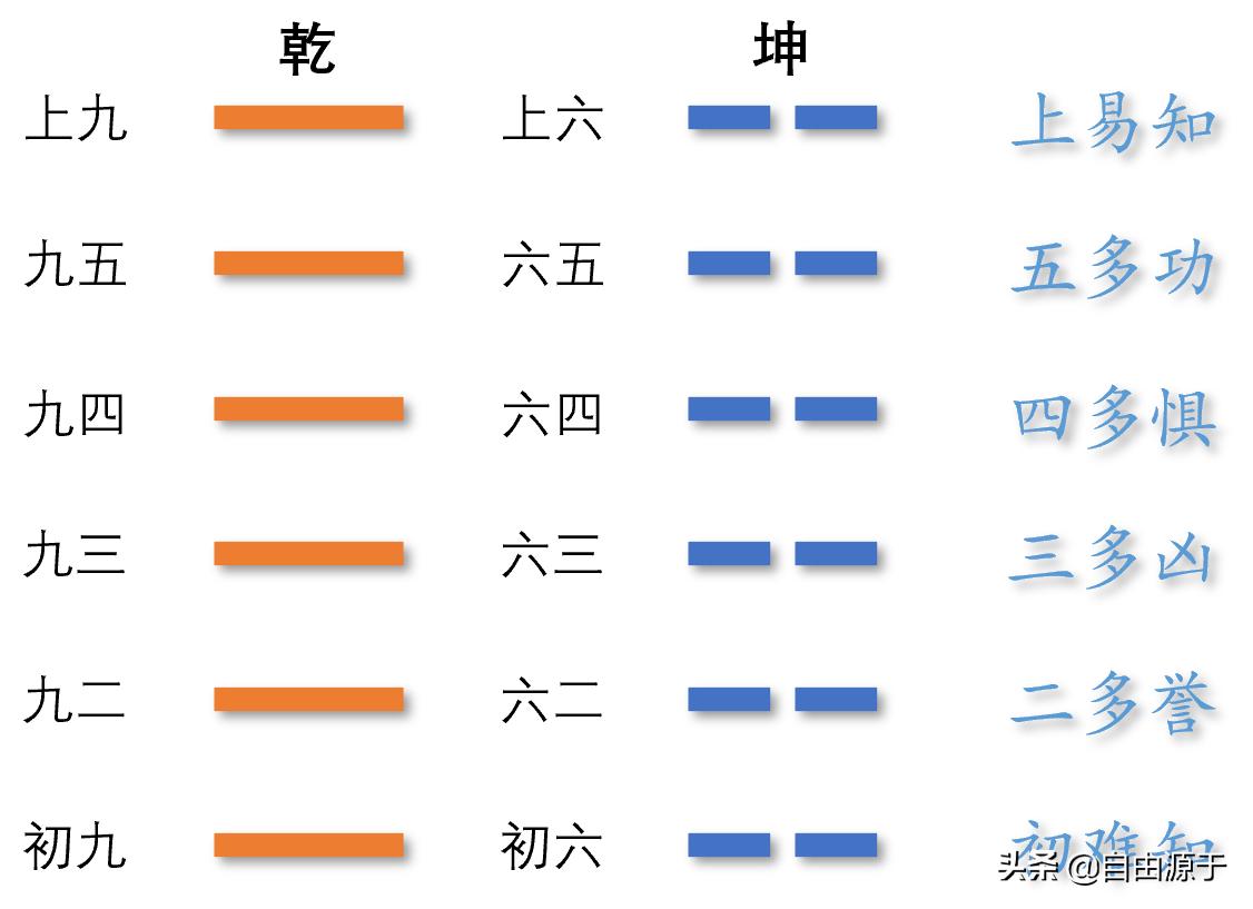 易经说什么,易经不放鱼缸不放绿植什么意思