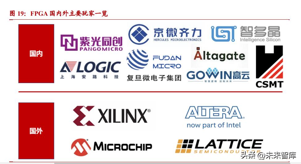 复旦微电fpga芯片,复旦微电有GPU芯片吗