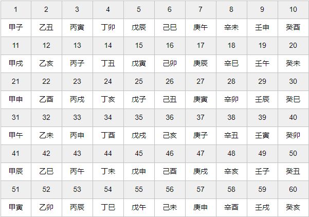 易经上的蛊卦第十八集,易经蛊讲解