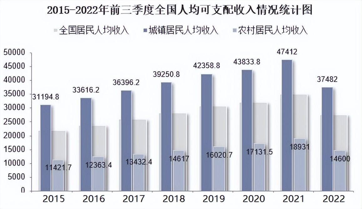 未来农村三种不能赚钱的生意,未来三年农村哪些行业会好