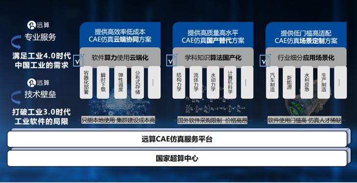 【喜讯】远算科技获评国家鼓励的重点软件企业