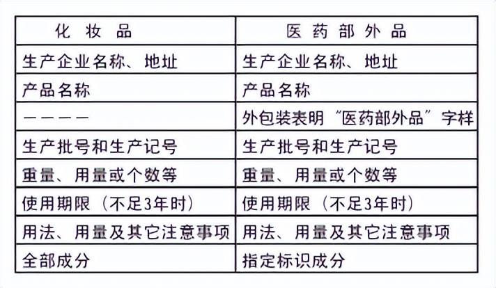 韩国化妆品等级一览表,日本化妆品执行什么标准