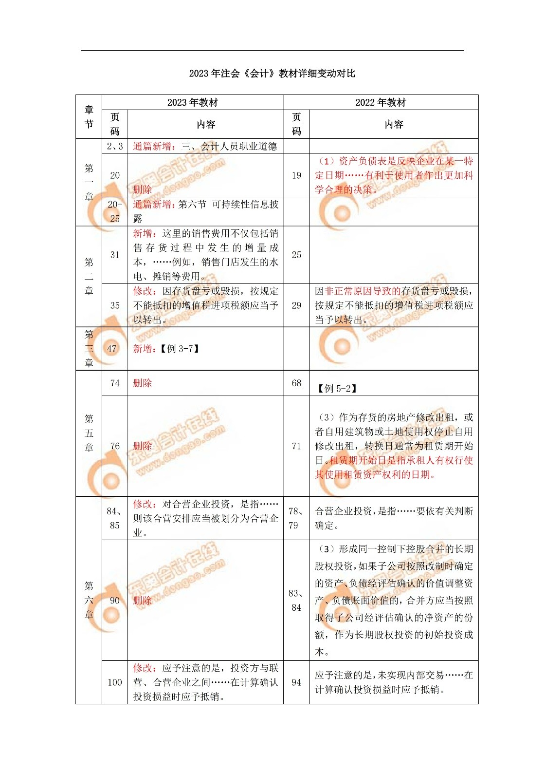 2023注册会计师教材变化,注册会计师2023教材改动