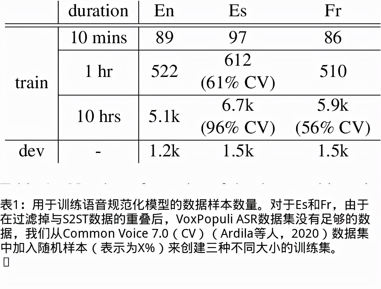 真正实时语音翻译,无需联网的实时语音翻译