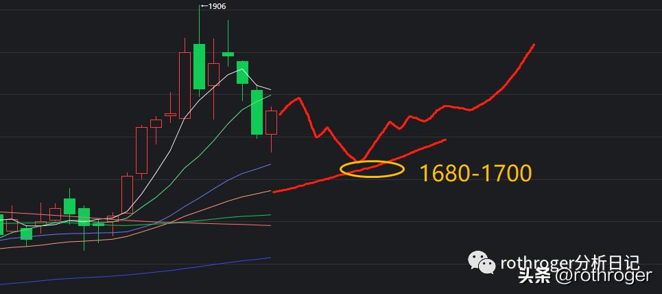 原油空头价格暴跌,为何外盘原油总在三点后暴跌