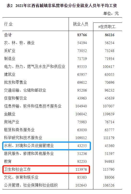 江西退休人员2021平均工资,江西省平均工资2023最新公布