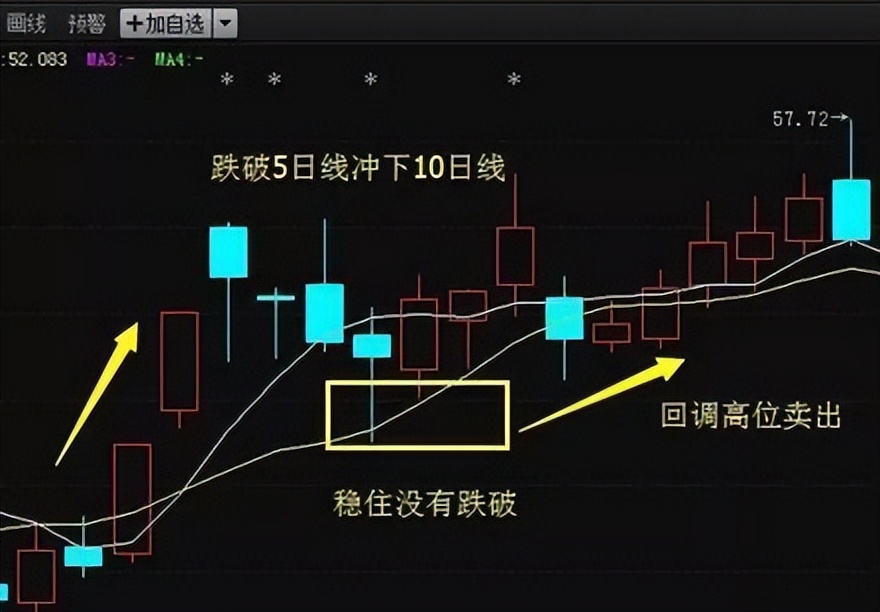 炒股最高境界玩数字,炒股最高境界分时战法