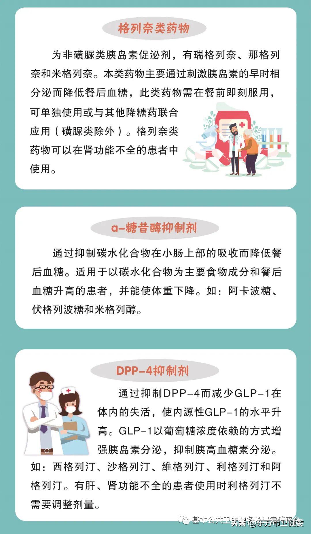 带您了解国家基本公卫项目之——慢性病患者健康管理服务