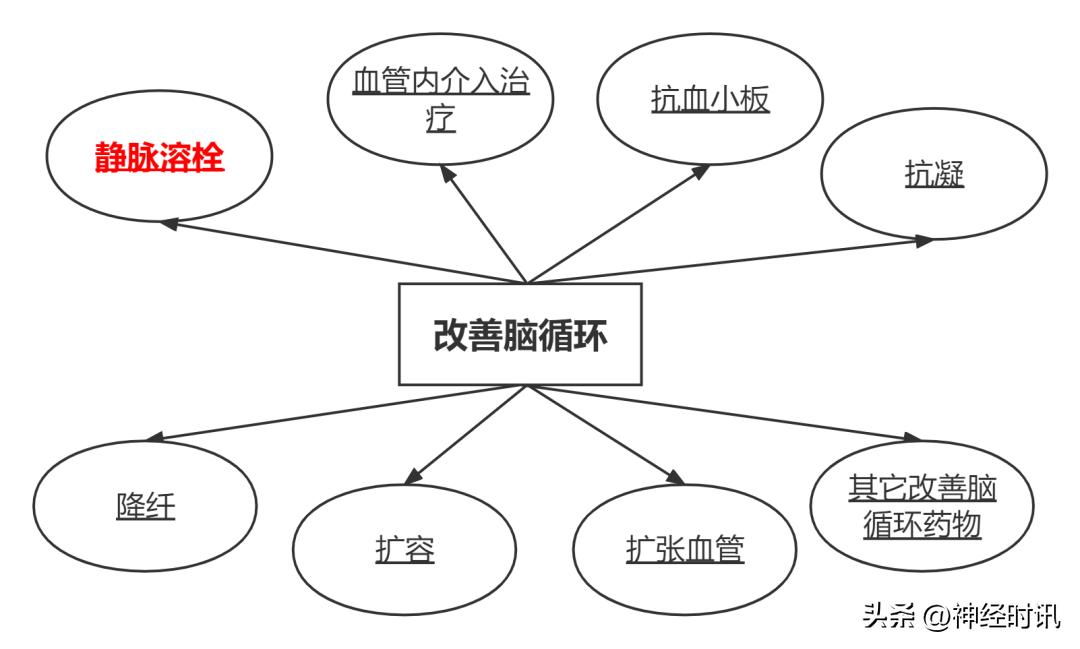 急性缺血性脑卒中静脉溶栓综述,2021急性缺血性卒中静脉溶栓指南