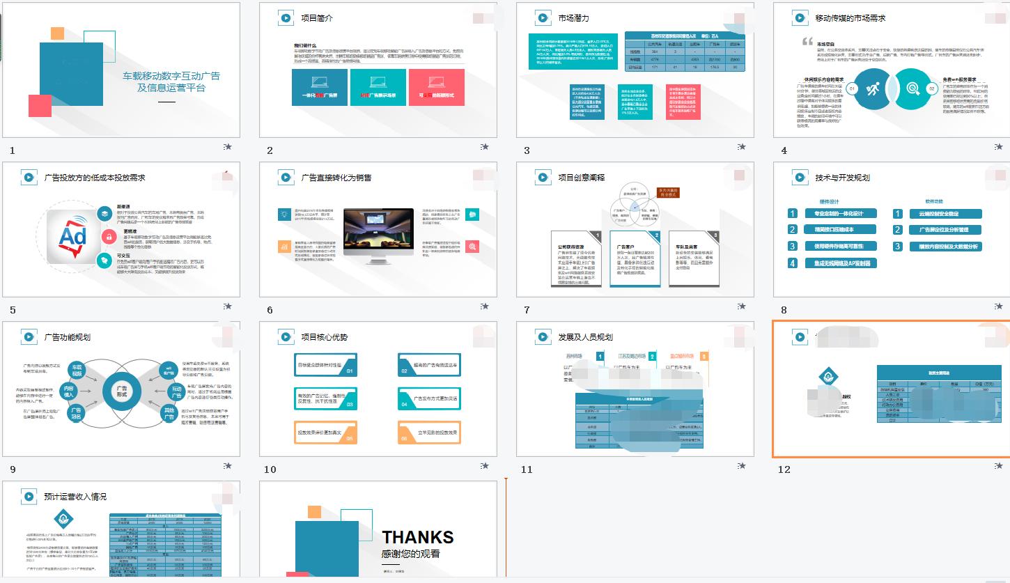 品牌融资商业计划书ppt案例,广告公司商业融资计划书