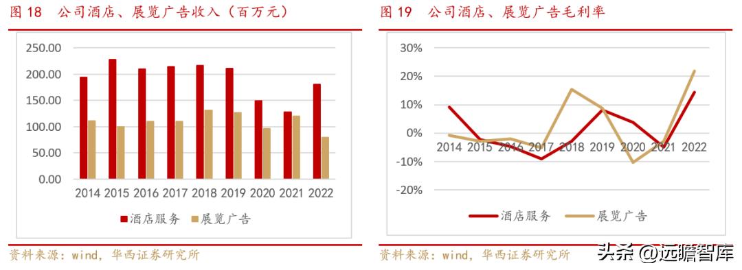 小商品批发城招商新模式,小商品城转型之路