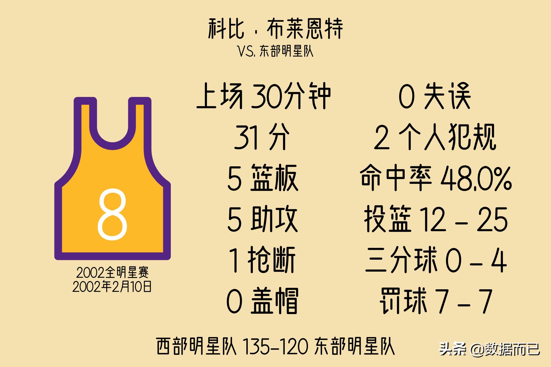 2010-2020全明星赛mvp,2022全明星mvp历届得主