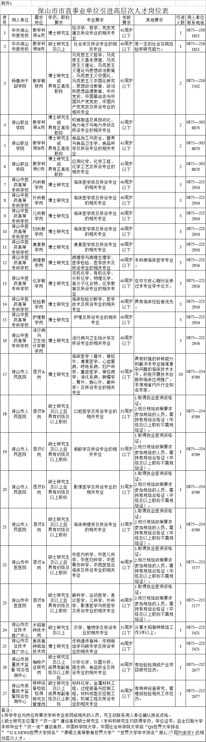 最新公告事业单位招聘127人,事业单位招聘242人
