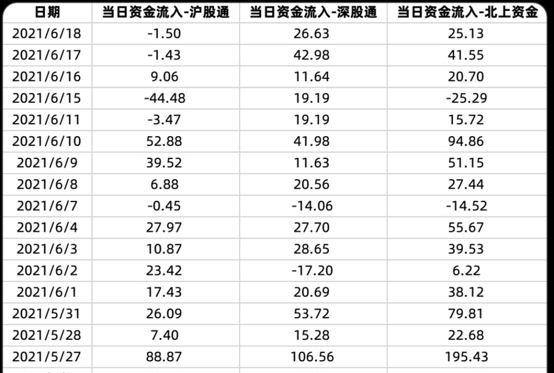 利用趋势找买点和卖点,利用板块资金净流入选股