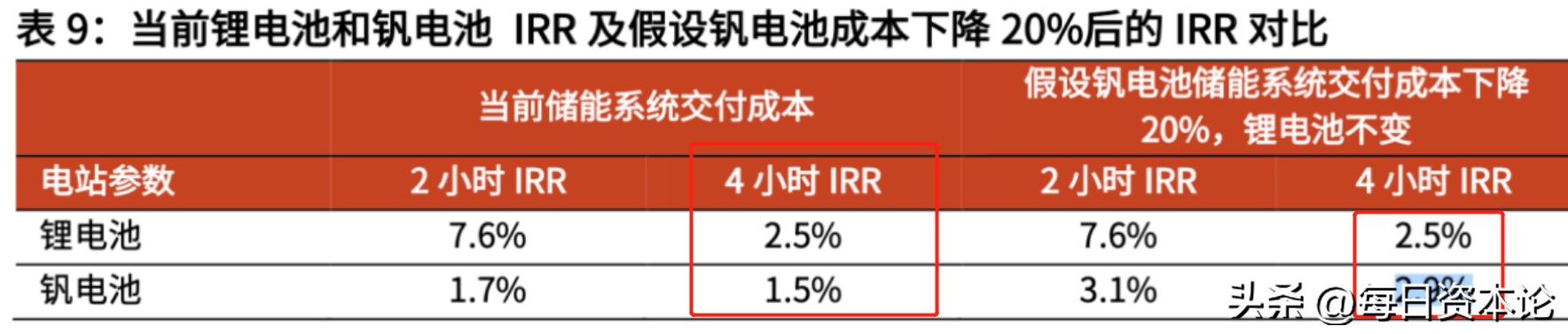 新能源电池变天,新能源电池未来能超一千公里吗