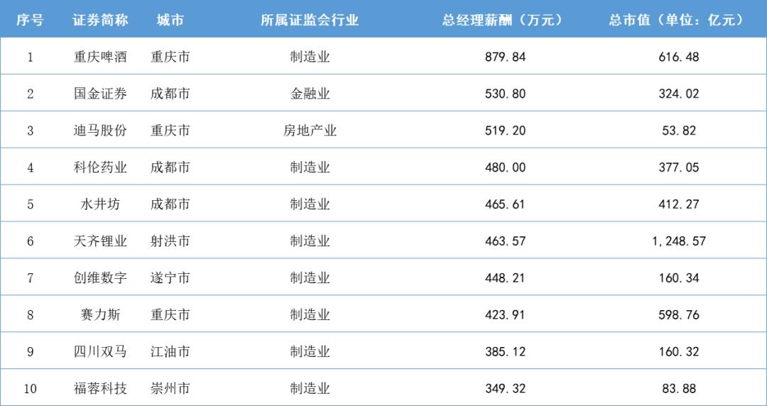 未来10年最赚钱公司,2019年中国最赚钱的40家公司