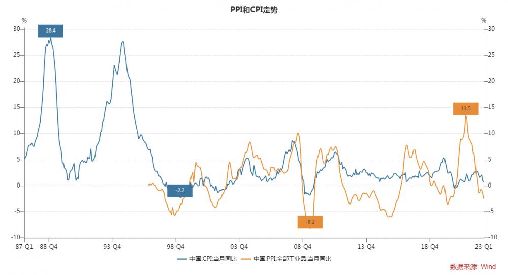 普通人如何应对通缩,我们什么时候走出通缩
