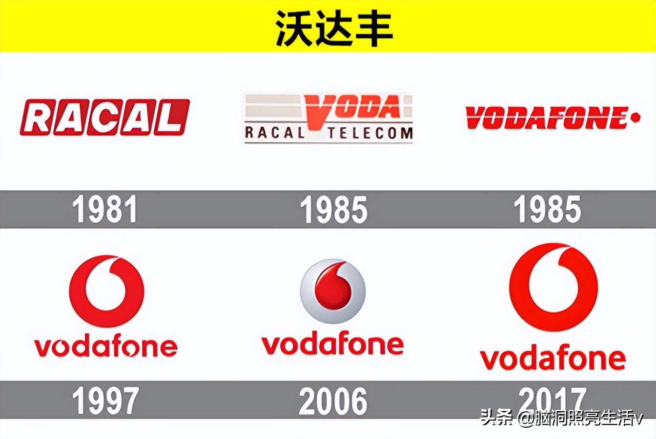 各大知名品牌logo变化你都知道吗,世界十大品牌logo背后的故事