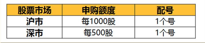 打新是表示啥,打新指的是什么