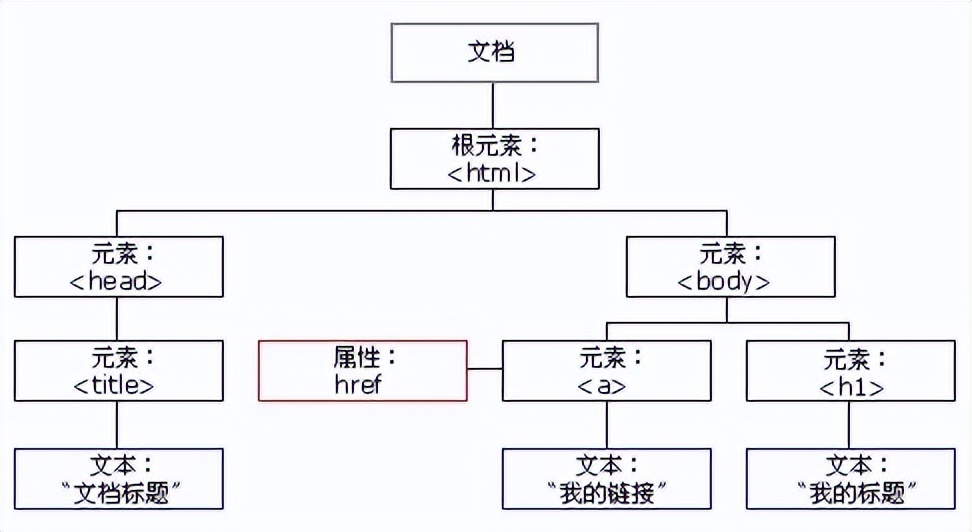 网页初学者基础知识,网页基本知识问答