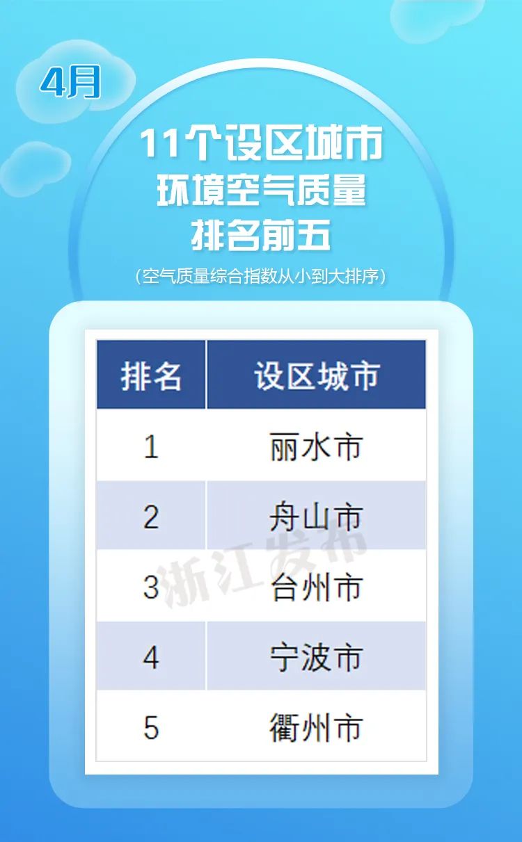 浙江的空气质量状况表,浙江马鞍空气质量排名