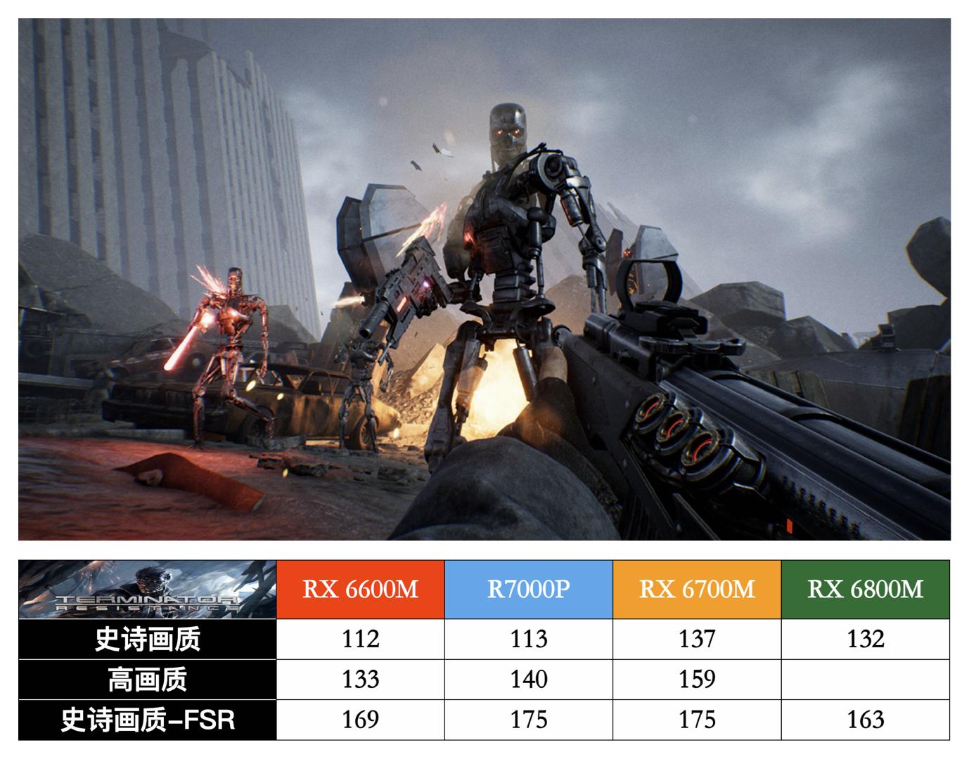 联想拯救者r7000prx6600m,联想拯救者r7000prx6600m跑分