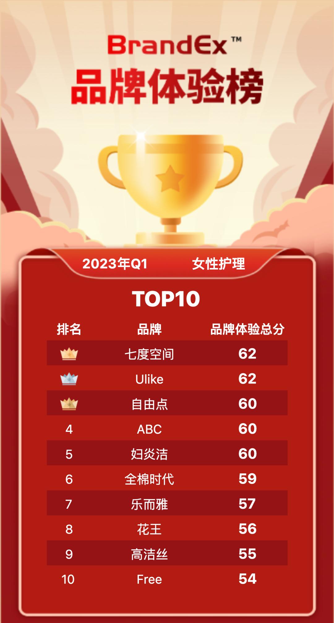 芭比们会爱的品牌！看七度空间如何领先女性护理行业体验赛道